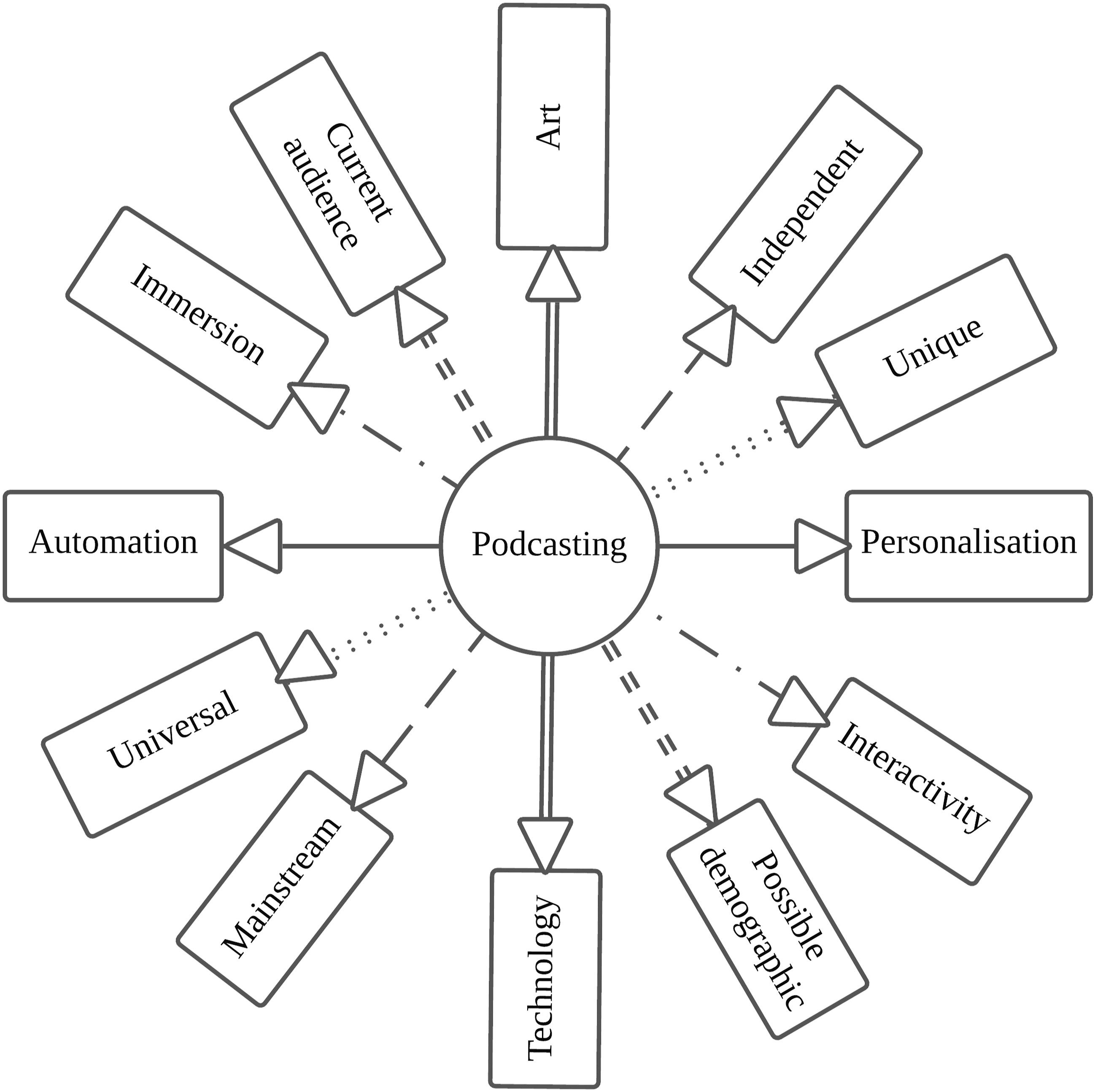 Schéma des six tensions - Jemily Rime